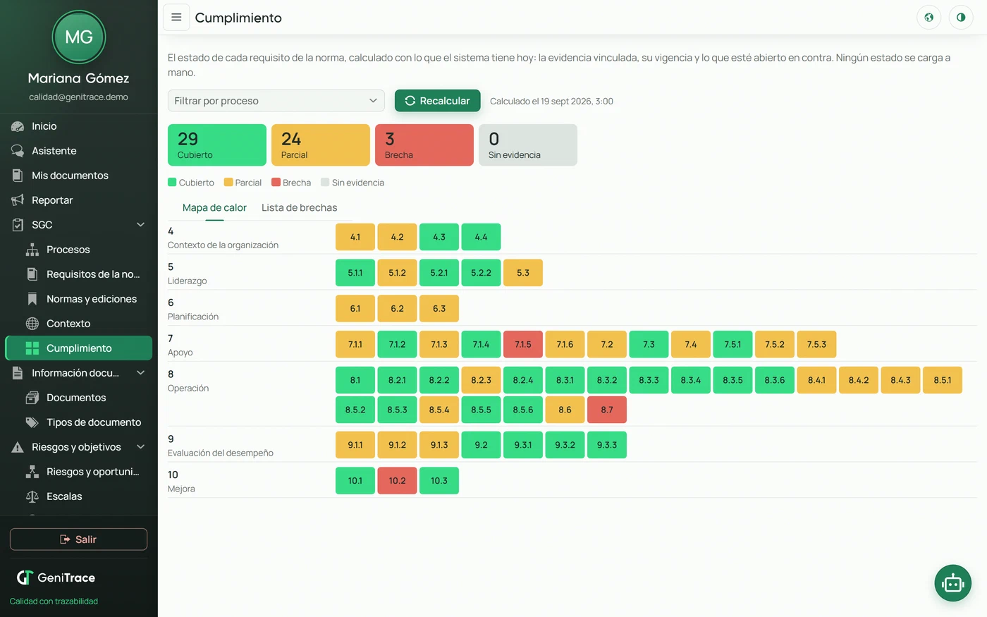 Heat map of the ISO 9001:2015 standard