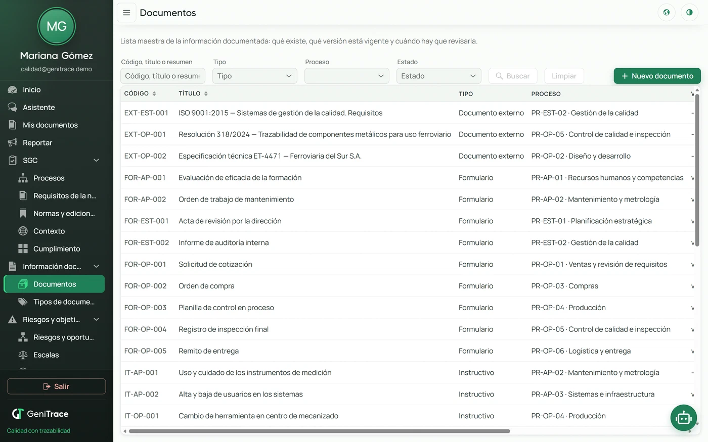 Documented information · the document list