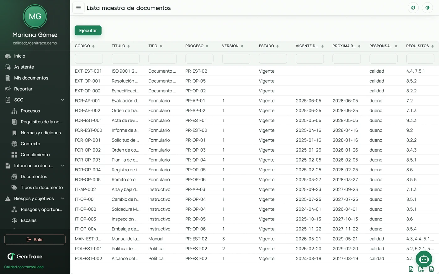 Master list and parameterised reports