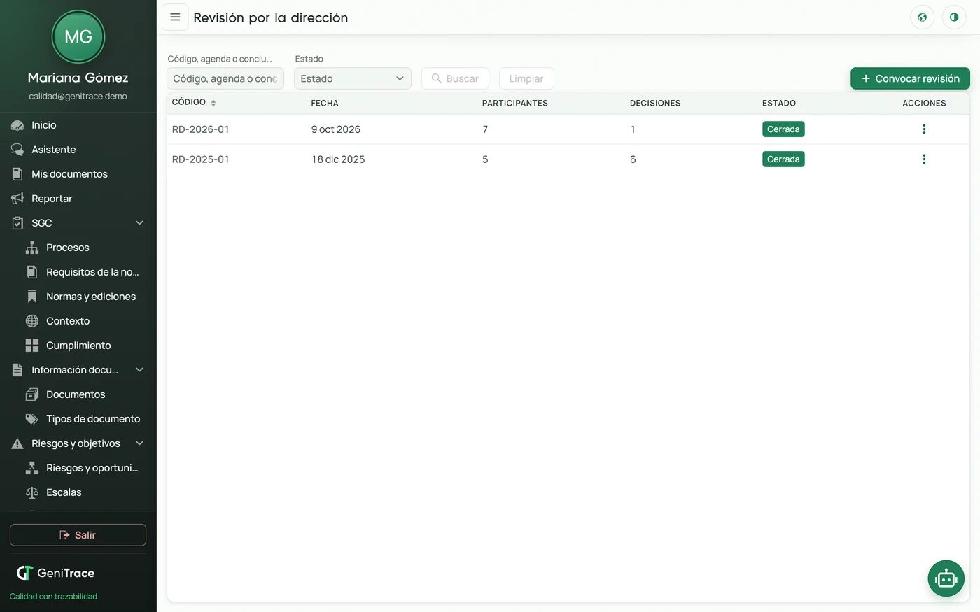 Management review and its minutes